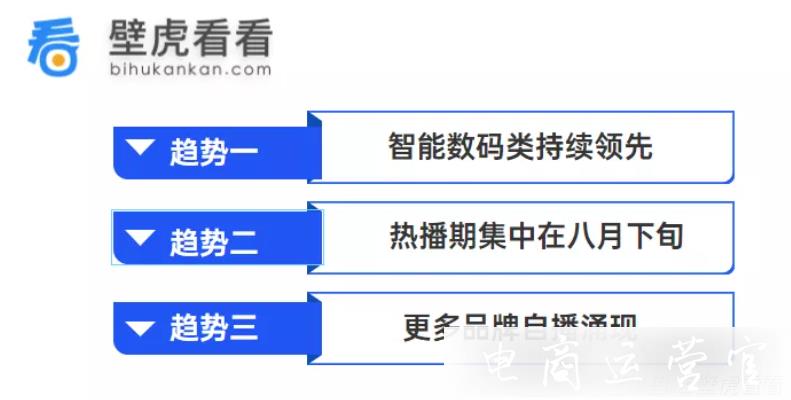 快手電商開學(xué)季商品趨勢報告